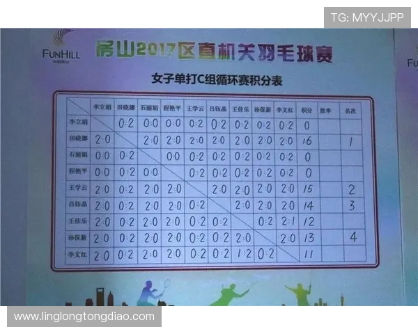 上海羽毛球队在奥运会积分榜上以96分稳居第一名引发热议