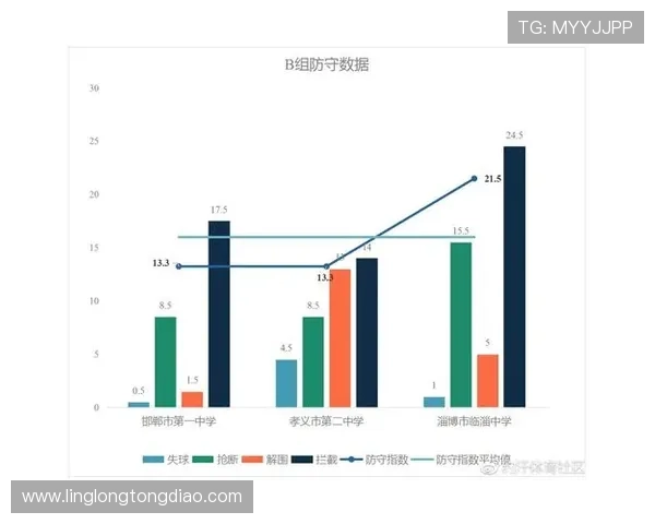 上海足球队在大师赛中的表现分析与状态评估