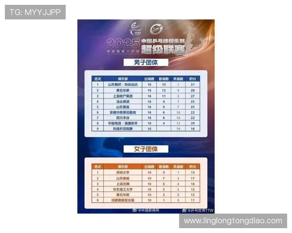 乒乓球配合实力榜单权威发布引发热议各队表现一览无余 乒乓球配合实力榜单权威发布引发热议各队表现一览无余