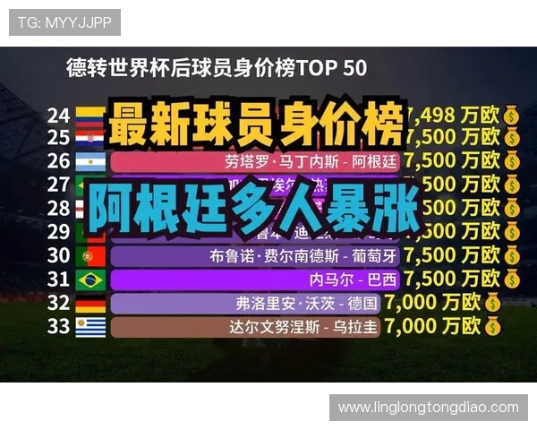 全球足球明星身价排行榜前十名揭晓引发热议